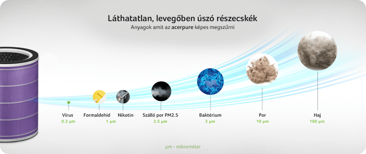 Acerpure légtisztítók, ventillátorok