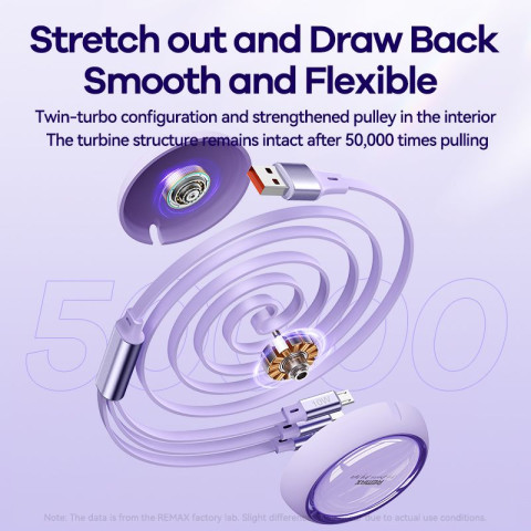 Remax Linon Series 3 in 1 Retractable kábel 66W - Lila