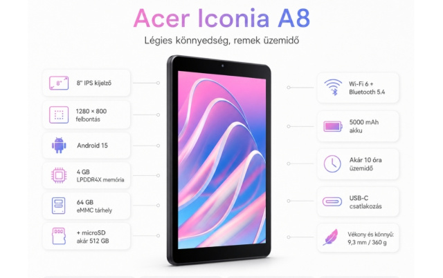 Acer Iconia A8 Tablet