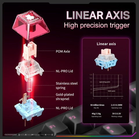 Onikuma MT706 Vezeték Nélküli Mechanikus Gamer Billentyűzet - Fekete