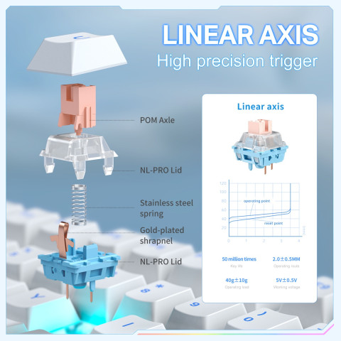 Onikuma MT706 Vezeték Nélküli Mechanikus Gamer Billentyűzet - Fehér