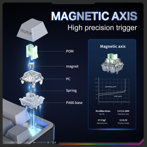 Onikuma G69 Magnetic Switch Gamer Billentyűzet - Fekete