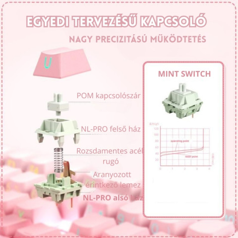 Onikuma MT707 Tri-Mode Vezeték Nélküli Mechanikus Gamer Billentyűzet - Pink