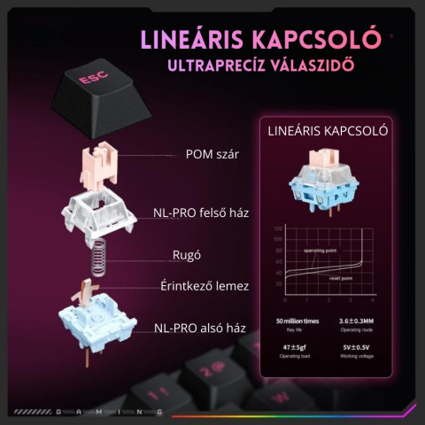 Onikuma MT603 Tri-Mode Vezeték Nélküli Magnetic Switch Mechanikus Gamer Billentyűzet