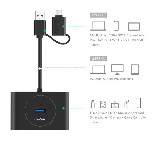 Ugreen 40850 USB 3.0 + USB-C 3.1 - 4 portos hub, OTG