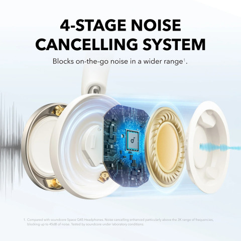 Anker Soundcore Space One Pro Vezeték Nélküli Fejhallgató