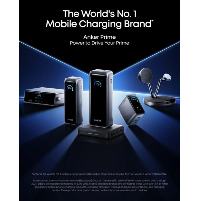 Anker Prime 20K 220W Power Bank