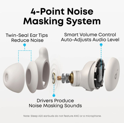 Soundcore Sleep A20 fülhallgató, Fehér