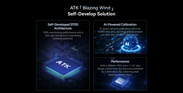 ATK x WOLVES Edge 63 HE Magnetic Switch Mechanikus Gamer Billentyűzet