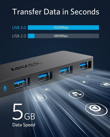 Anker 4-Port USB 3.0 Ultra Slim Data Hub