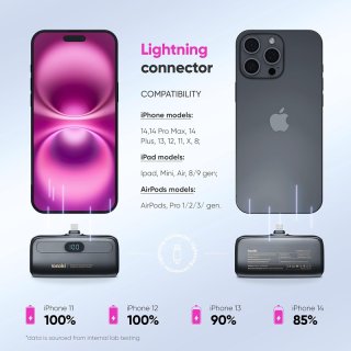 Remax Capsule Series Emergency Powerbank 5000mAh - Apple Lightning
