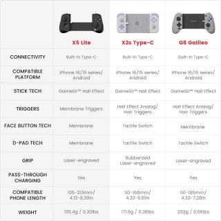 GameSir X5 Lite