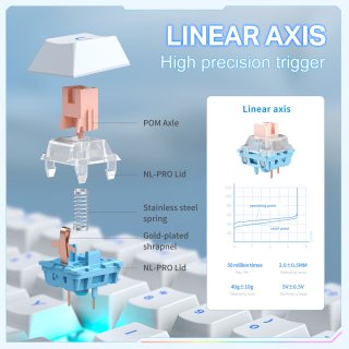 Onikuma MT706 Vezeték Nélküli Mechanikus Gamer Billentyűzet - Fehér