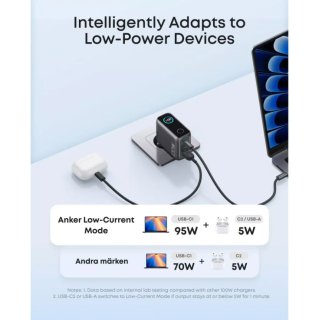 Anker 100W 3-Port Smart Display Charger