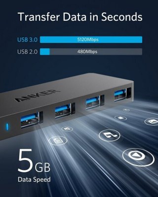 Anker 4-Port USB 3.0 Ultra Slim Data Hub